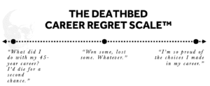 Deathbed Career Regret Scale