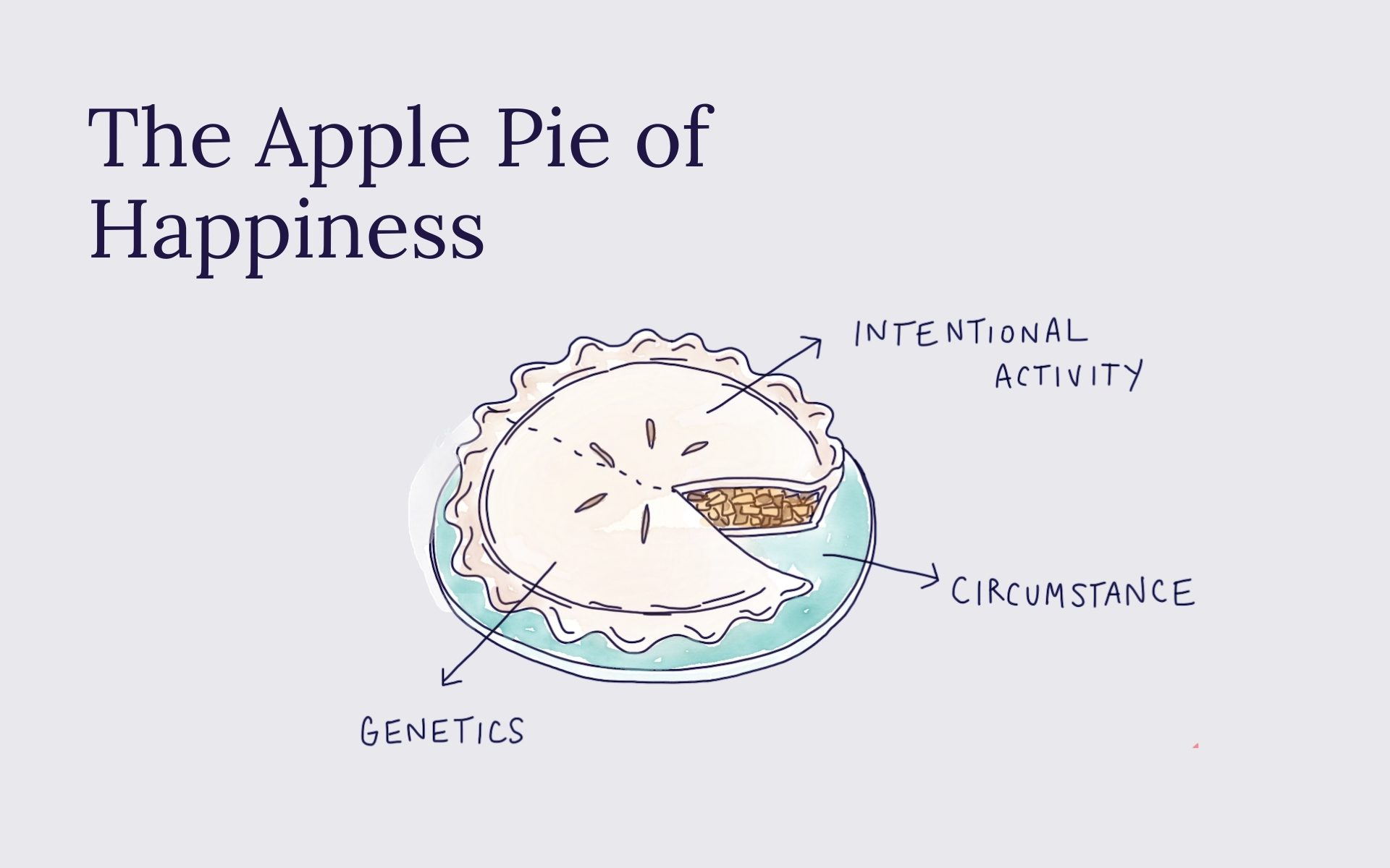 The Apple Pie of Happiness