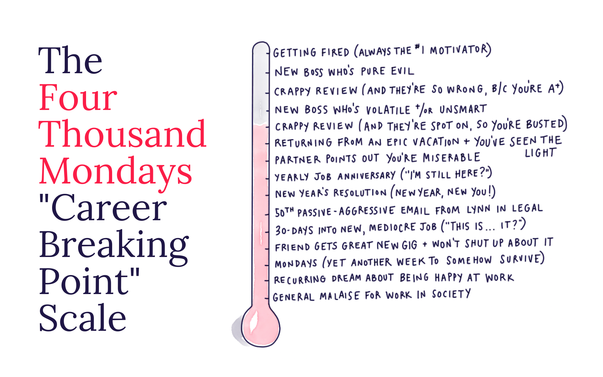 Career Breaking Points