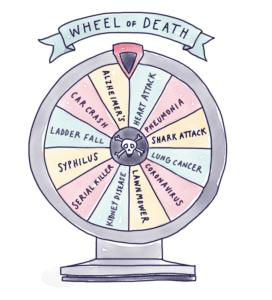 Wheel 'o Death