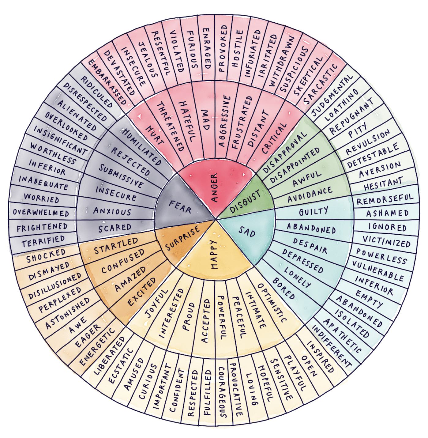 The Importance Of Naming Your Feelings 