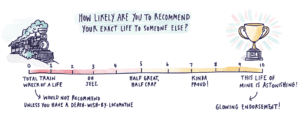 Would You Recommend Your Life?