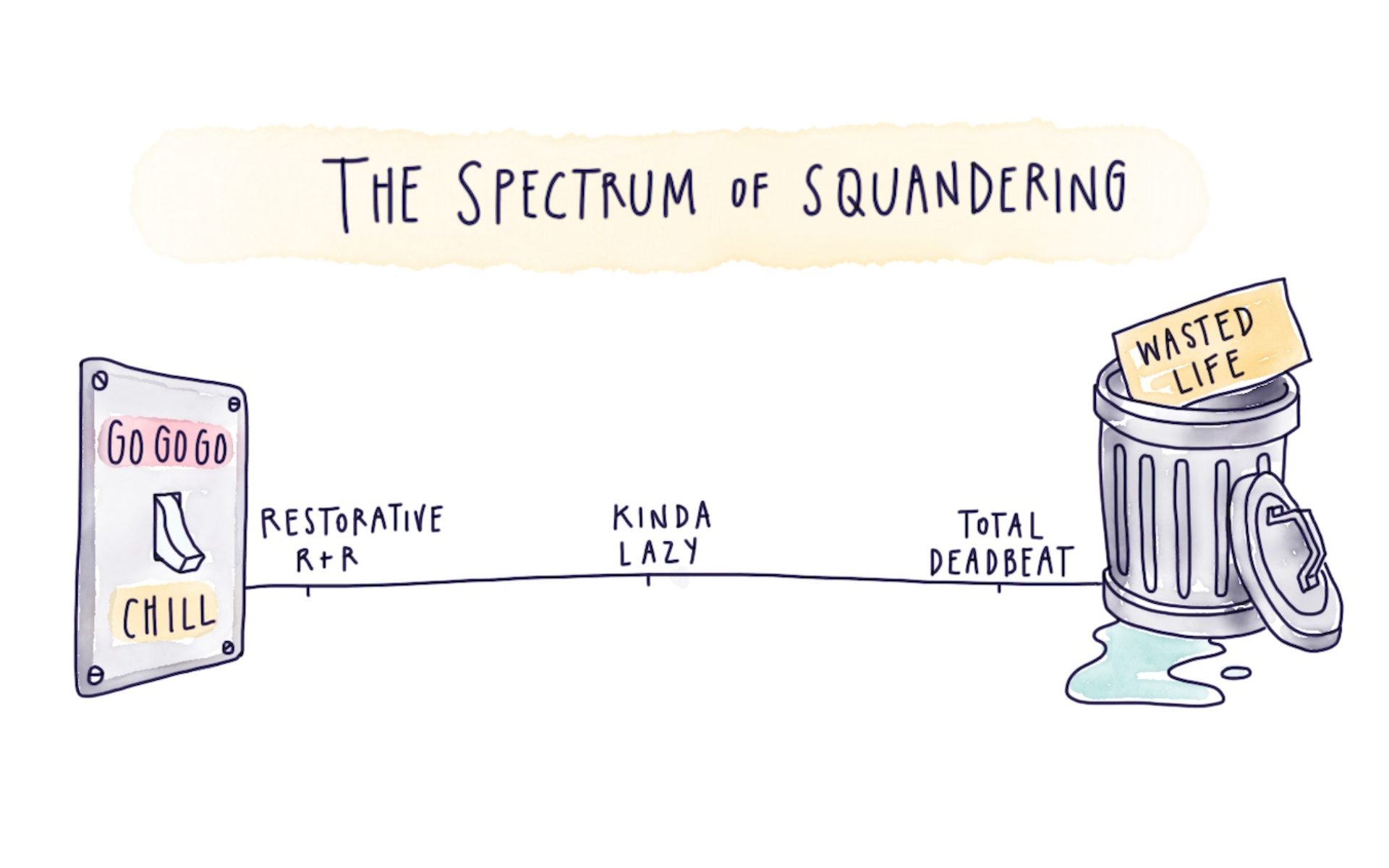 Finding Your Optimal Zone of Life-Squandering
