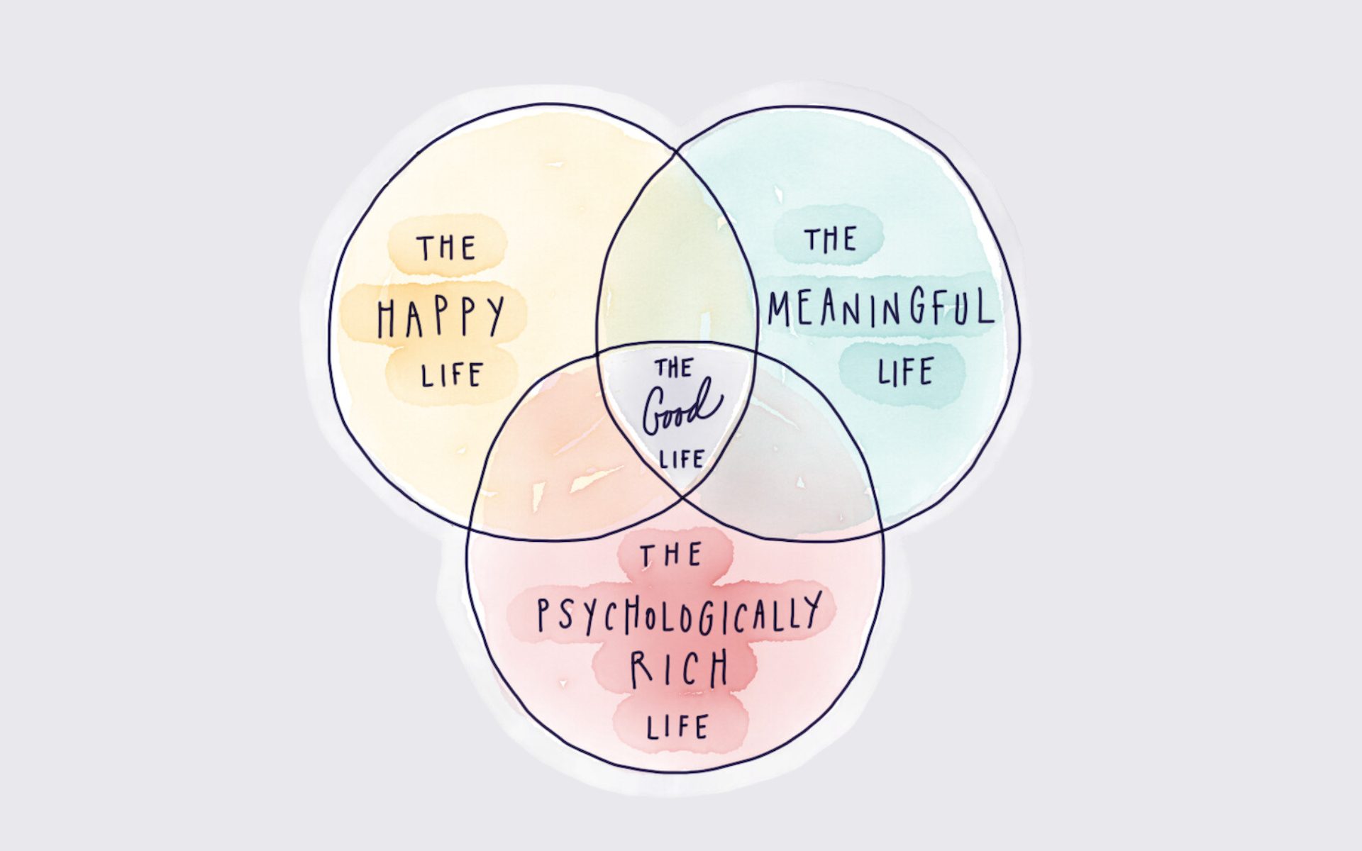 How “Psychologically Rich” Are You?