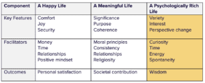 The Good Life Chart
