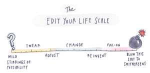 The Edit Your Life Scale