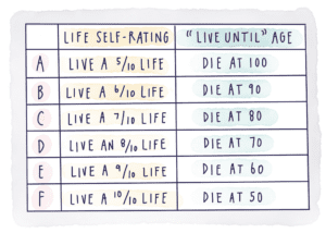 The "What Would You Rather" Life Chart
