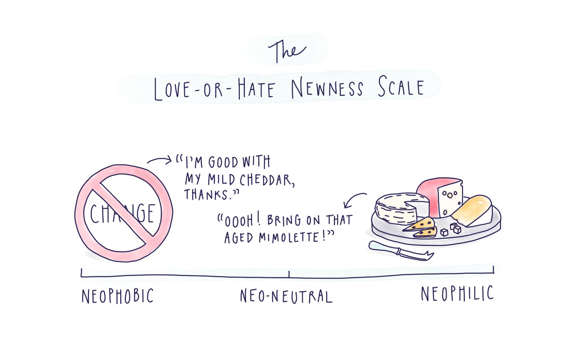 Are You a Neophiliac or a Neophobe?