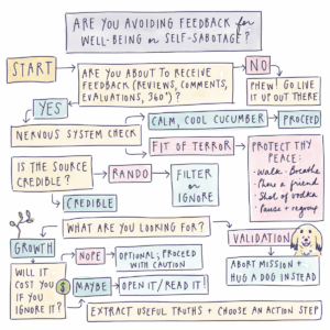 The Feedback Flowchart