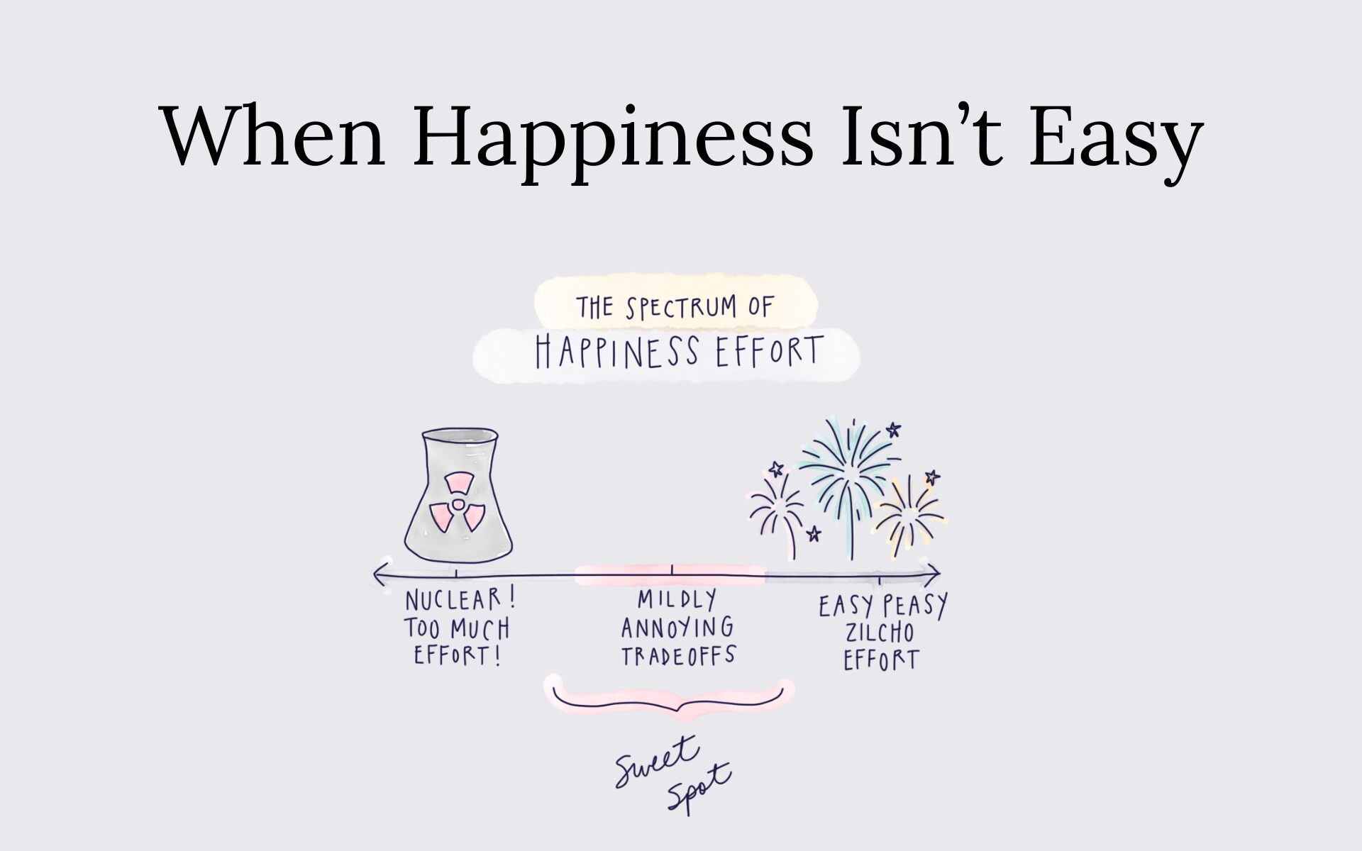 When Happiness Isn’t Easy