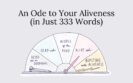 An Ode to Your Aliveness (in Just 333 Words)
